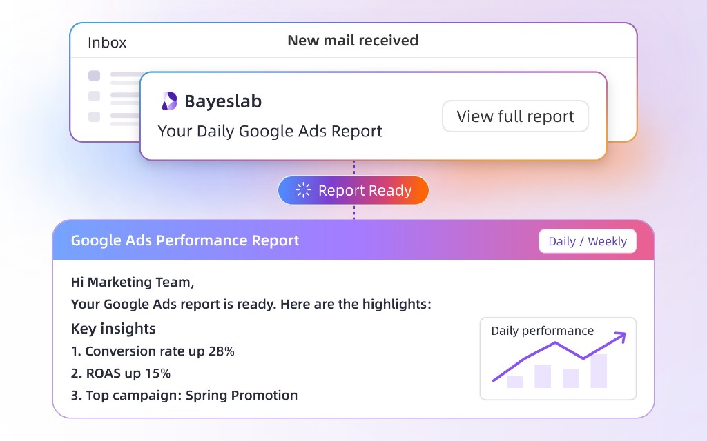Daily Google Ads report delivered to inbox with key performance highlights